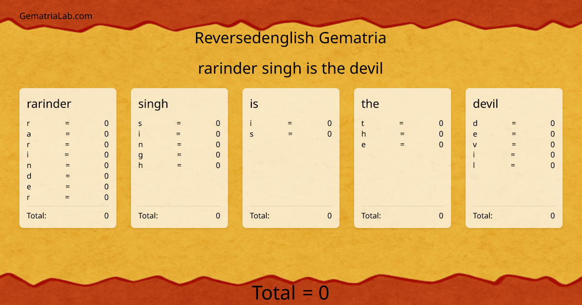 rarinder singh is the devil in reversedenglish Gematria